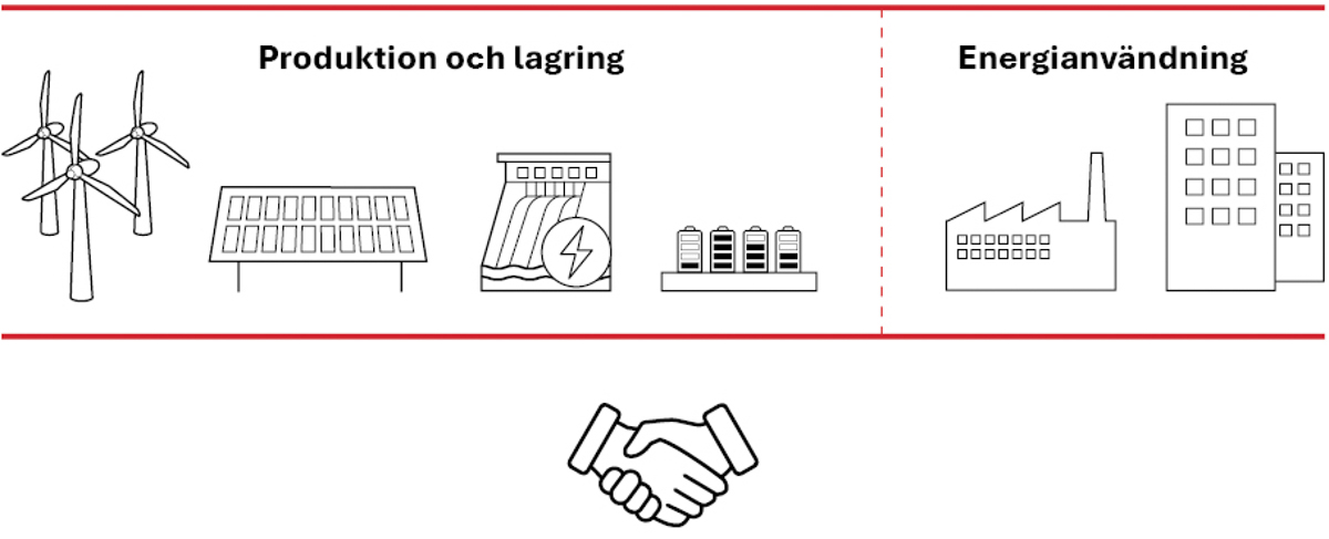 Svart-vit illustration av vindkraftverk, solceller, vattenkraftverk, , batterier och fabriker.