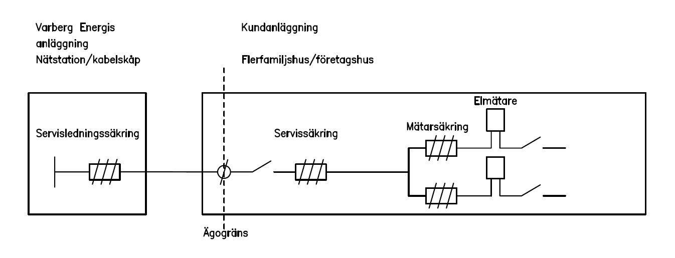 skiss överelanläggning med mer än en mätarplats